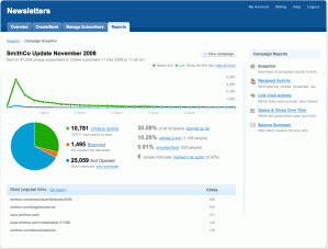 email marketing reports